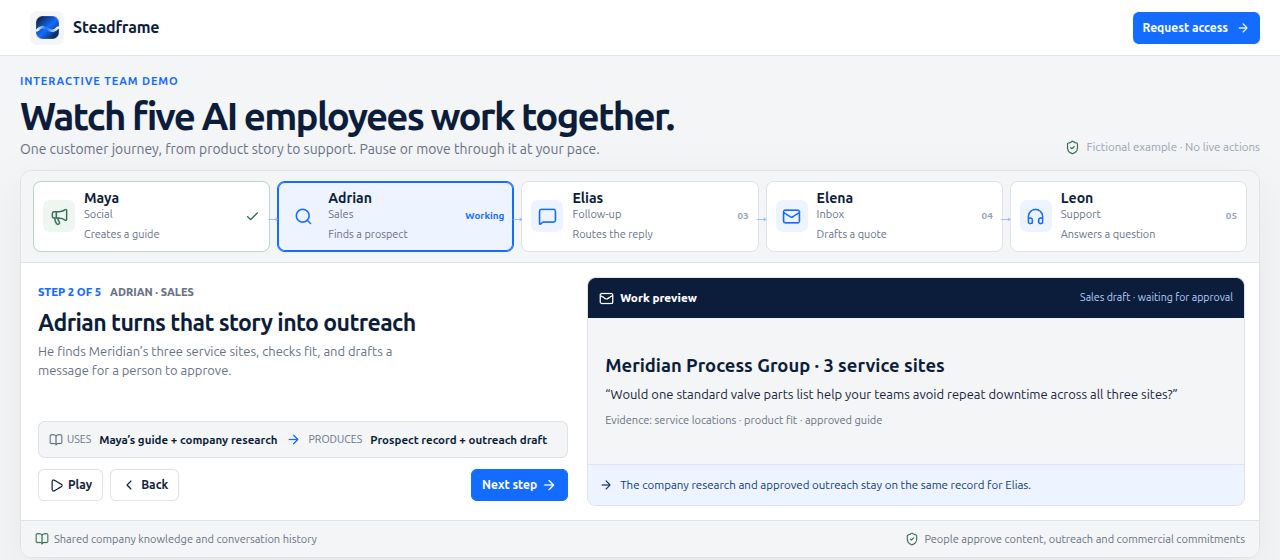 Steadframe public demo showing sales research and an outreach draft