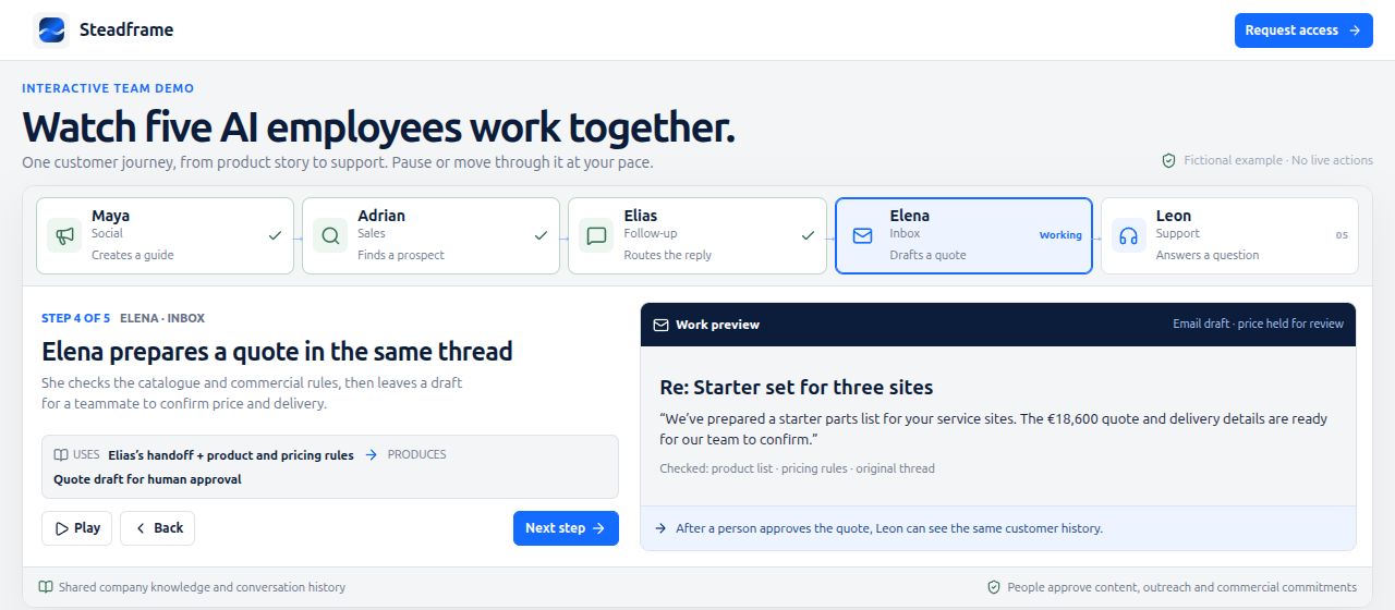Steadframe public demo showing an inbox draft awaiting human approval